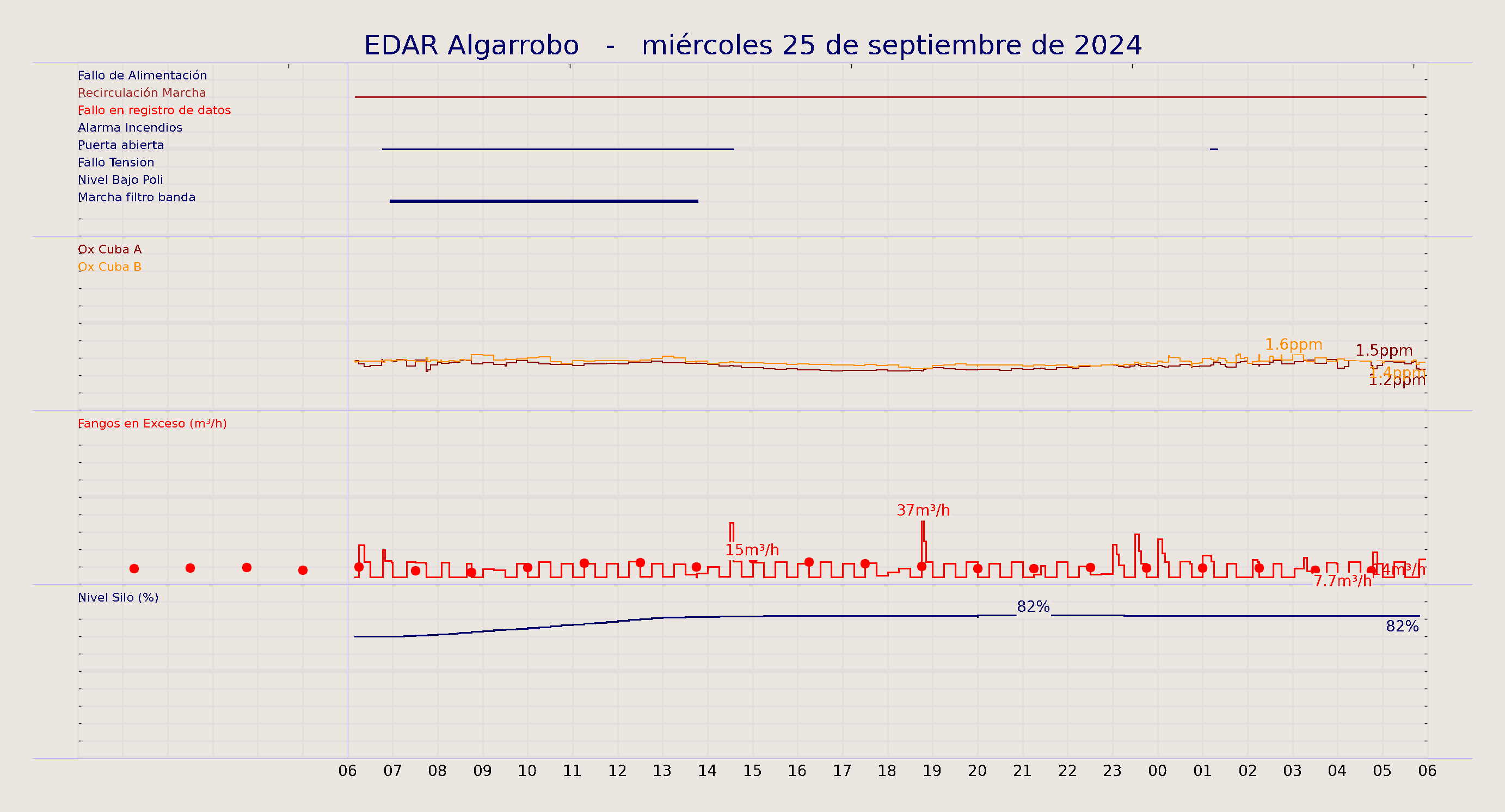 ../../imagenes/vid/2024/EDAR Algarrobo/2024-09-25 EDAR Algarrobo.png